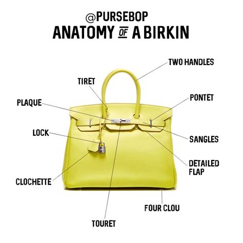average birkin bag